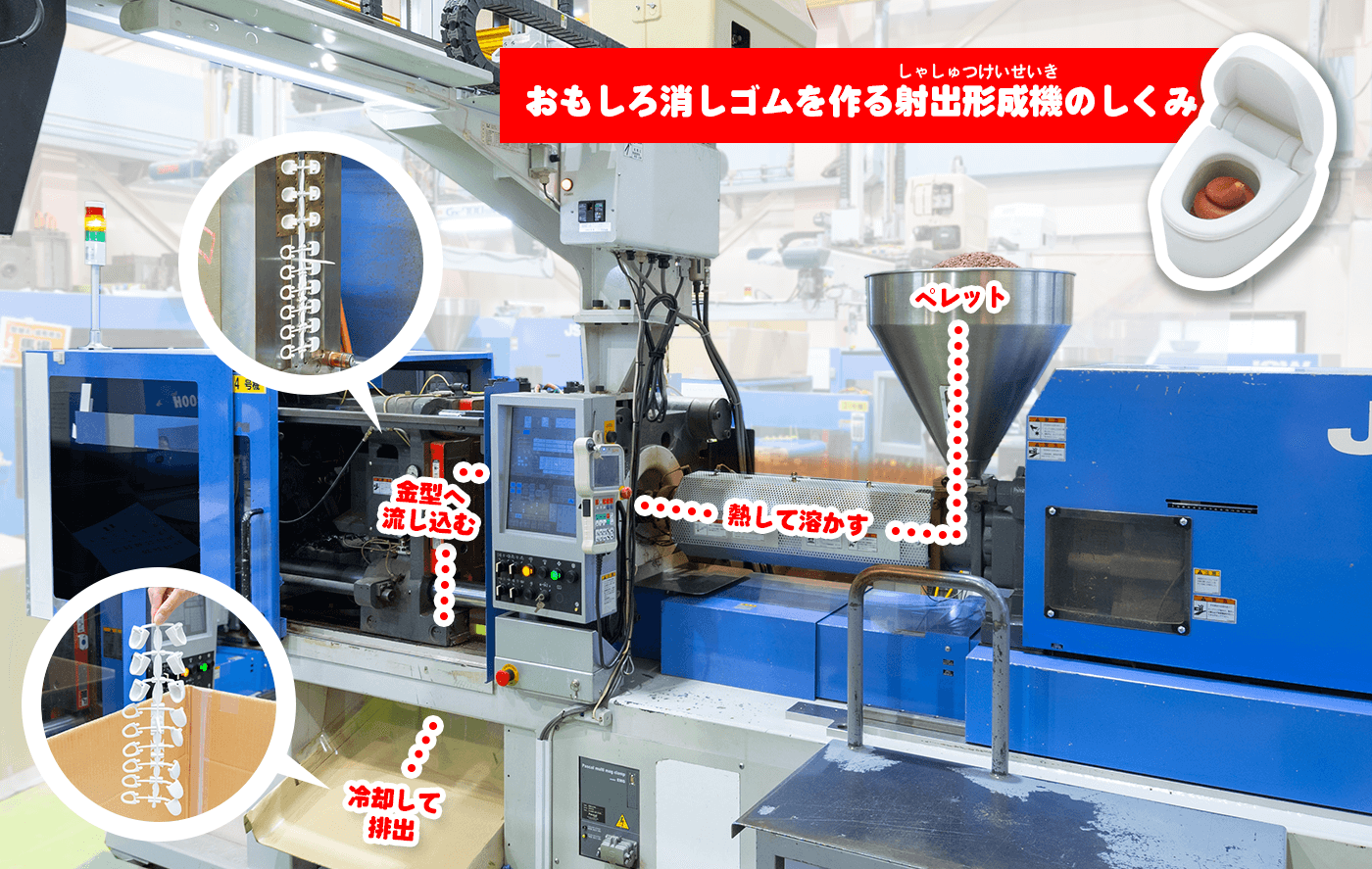 射出形成のしくみ